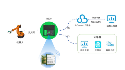 美格智能賦能工業互聯 加速映翰通與Teltonika Networks產品落地，以連接構建智能工廠未來